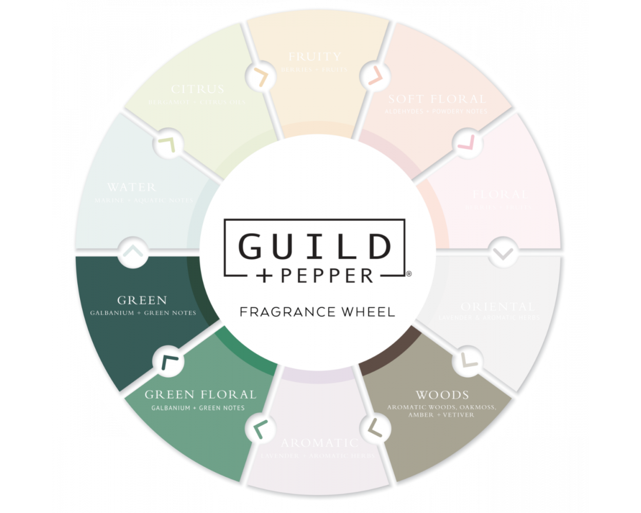 Gilchrist & Soames | Guild+Pepper Exfoliating Pepper Soap Trio, 6oz