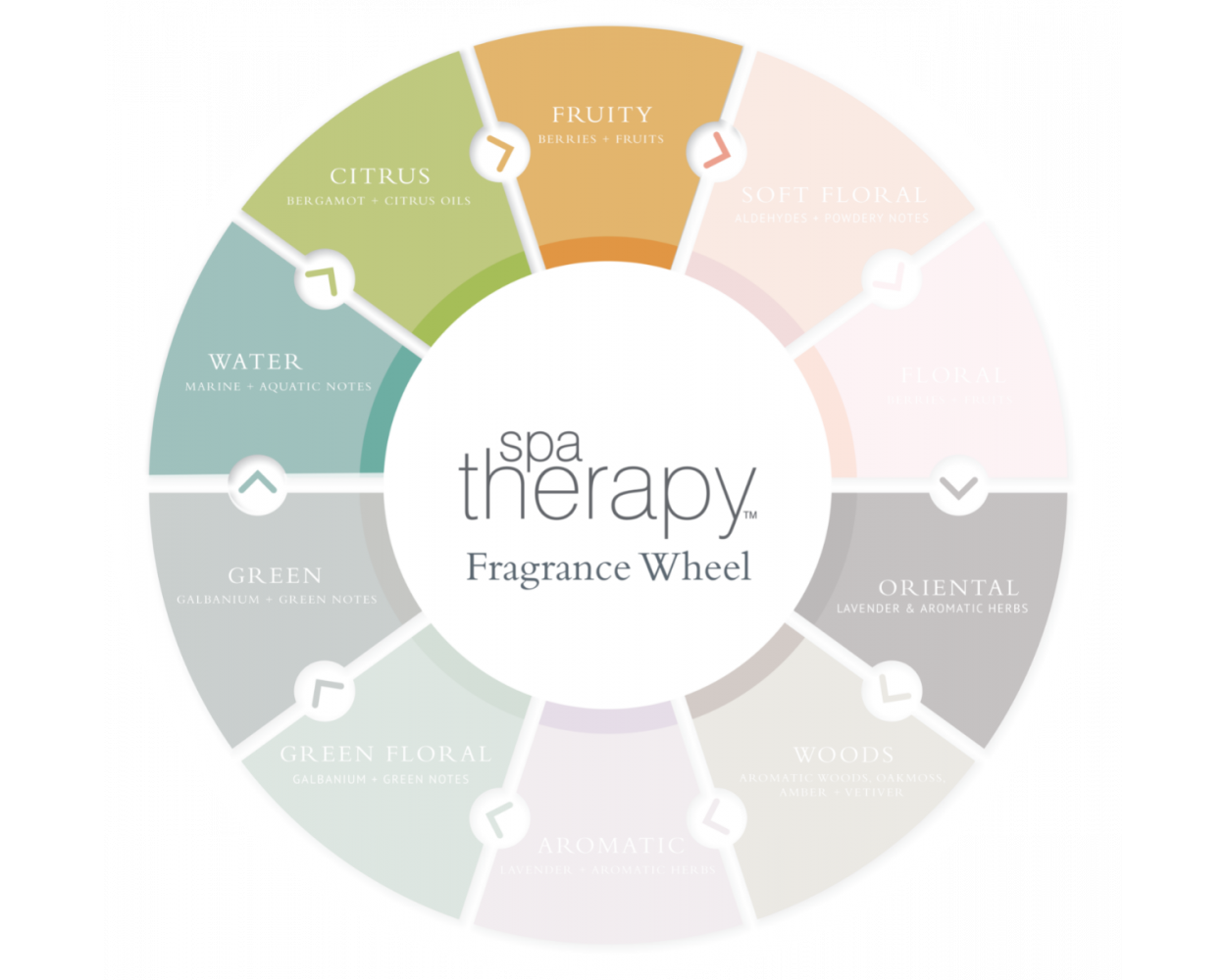 Gilchrist & Soames | Jet Set | Spa Therapy | Gilchrist & Soames