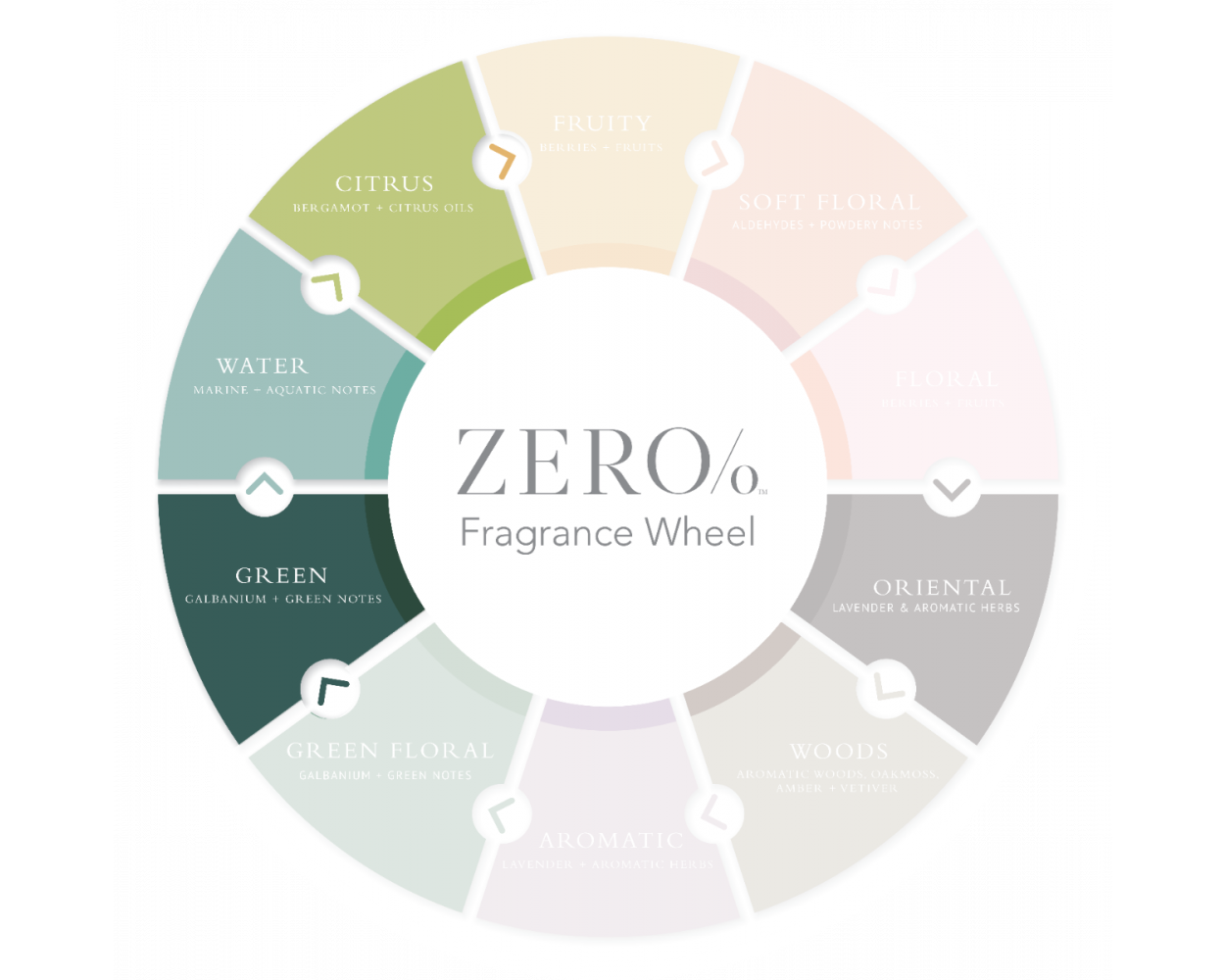 Gilchrist & Soames | Zero% Candle